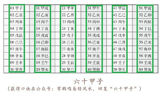 六十甲子日亡者内处妨人口