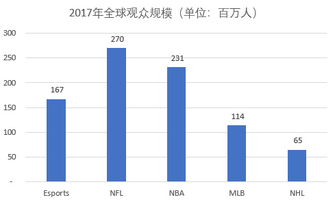 36氪聊電競之時評：電競公司連續虧損卻上市？ Super League Gaming是怎樣一家企業 遊戲 第1張