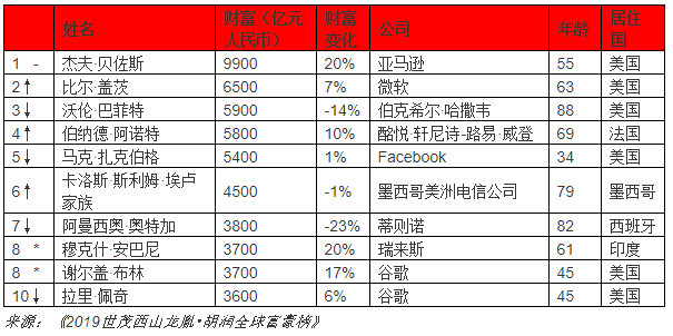 马来西亚相当于哪个省gdp_马来西亚 360百科(3)