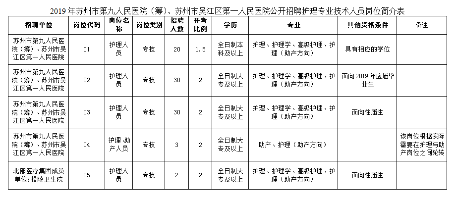 吴江19年常住人口_2021年吴江地铁规划图(2)