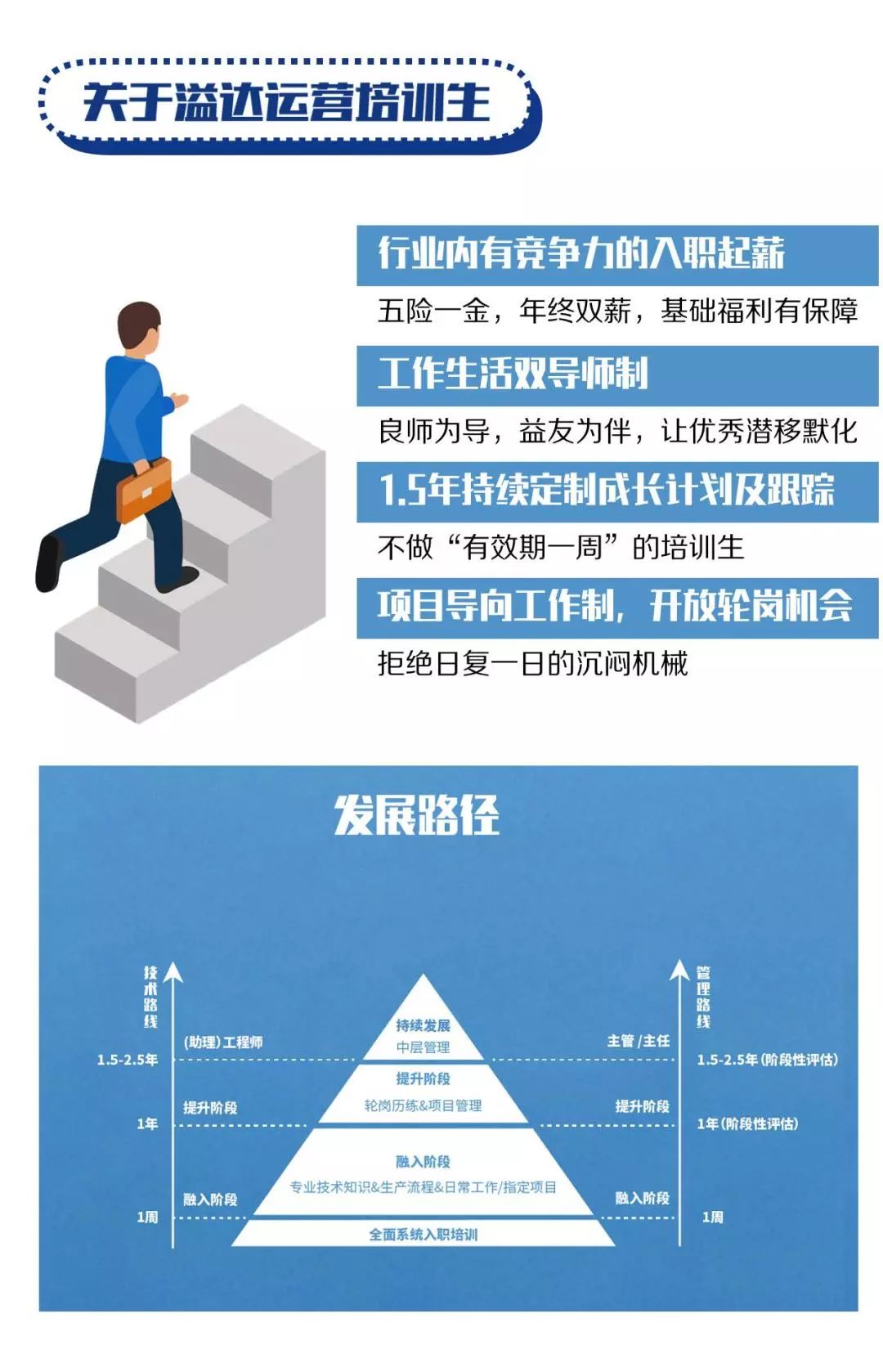 溢达招聘_厦门大学信息科学与技术学院就业指导中心