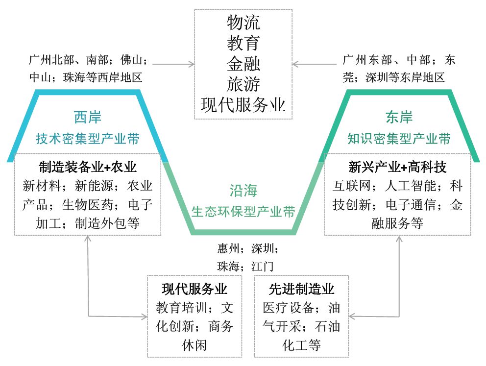 【热点聚焦】聚焦粤港澳大湾区 把握金融发展