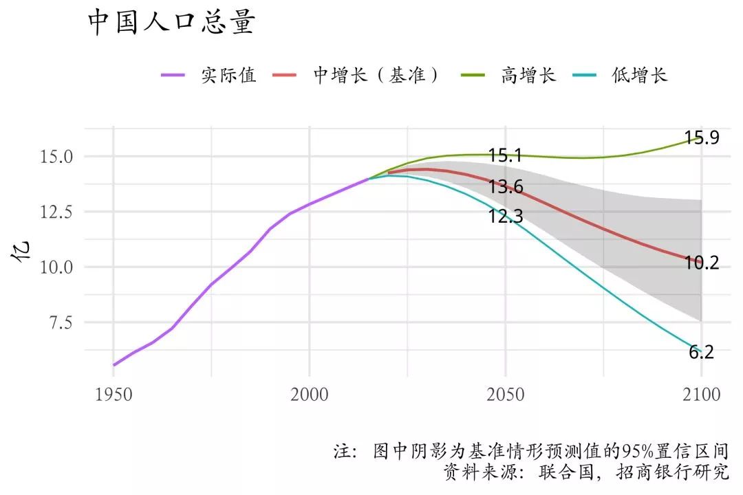 人口的意思_20年10倍 印度与印度股市,到底是一个怎样的存在