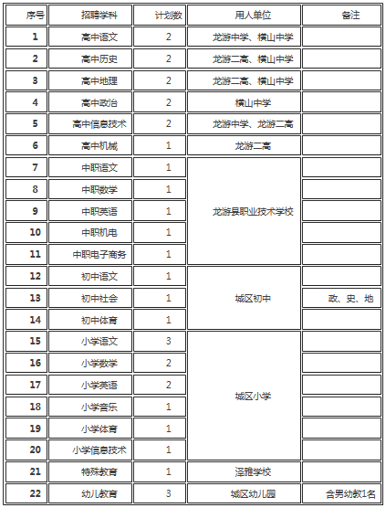 截至2018年12月龙游县常住人口_人口普查