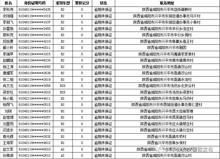 兴平市人口_陕西省咸阳市各区县人口排行 兴平最多,乾县第二,长武最少