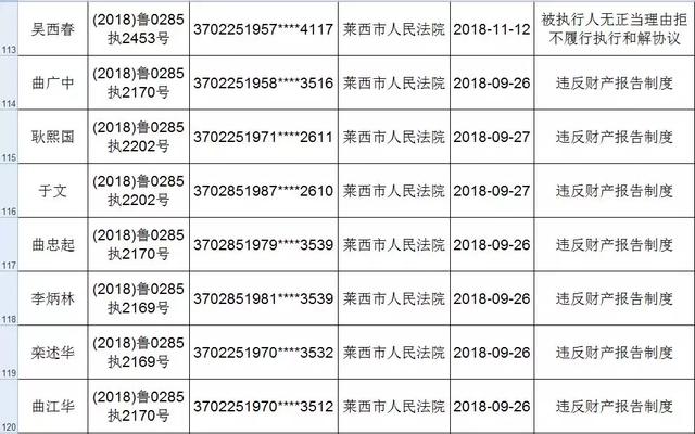 莱西多少人口_最新 莱西总人口是多少 男女比例是多少 官方数据来了(2)