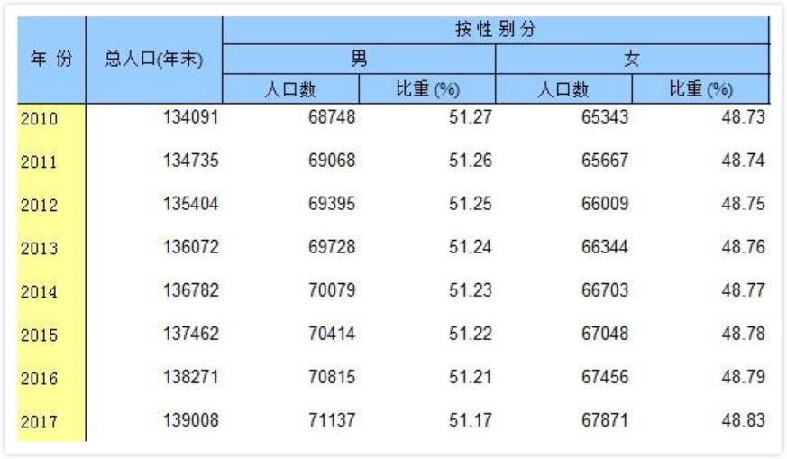 社会与人口统计_社会和人口统计分析概论