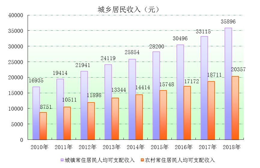 盐城市各个县区经济gdp_枣庄五区一市贫富大排行 看看你家排第几