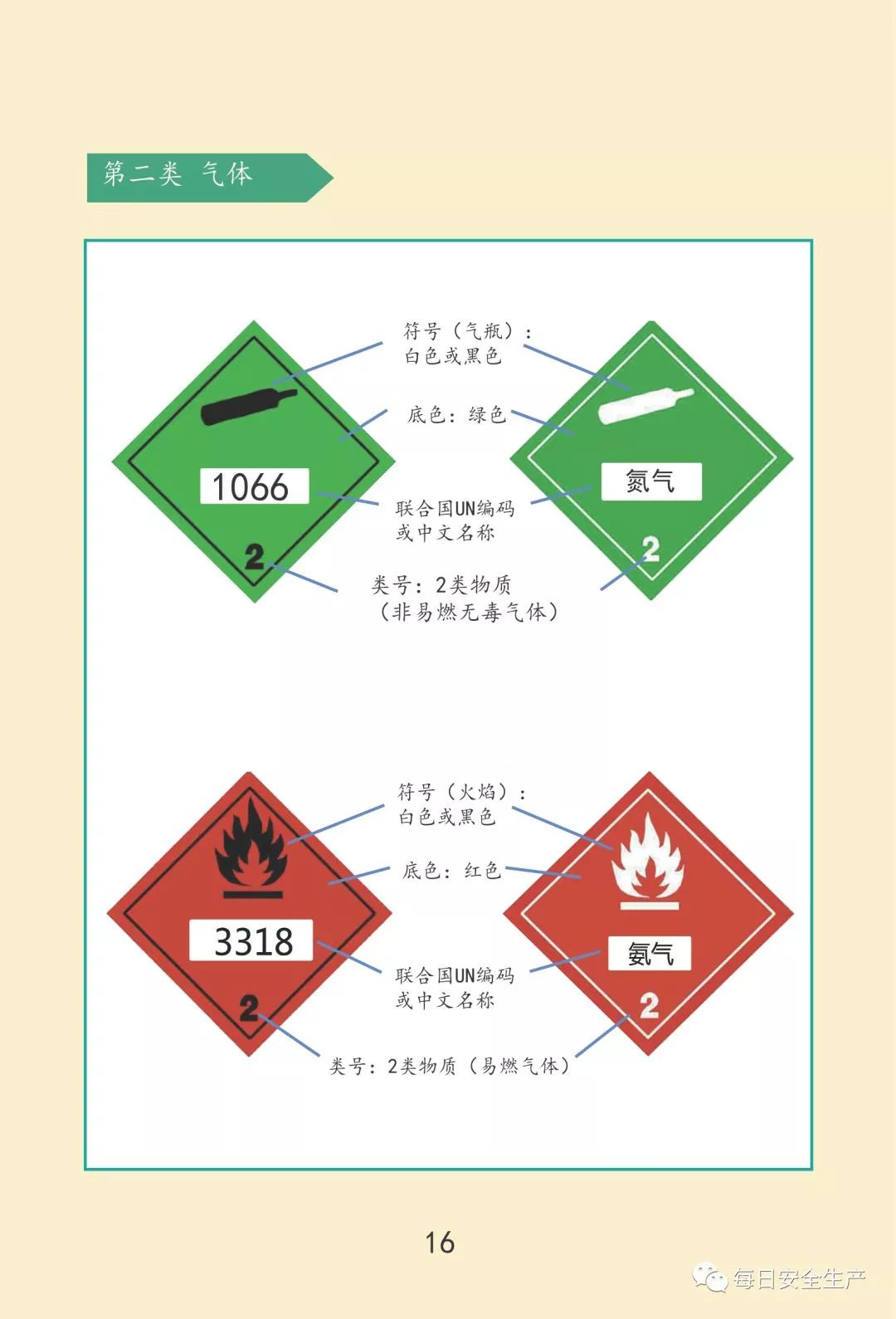 危化品事故应急处置标准流程来了