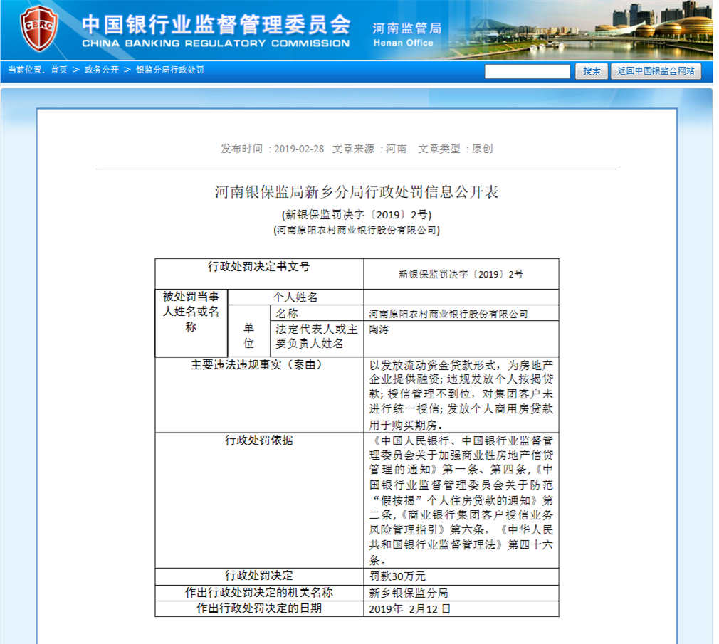 河南原阳农商银行违规为房地产企业提供融资被罚款30万元