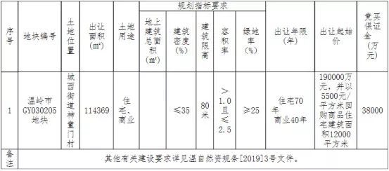 土御门氏人口(2)