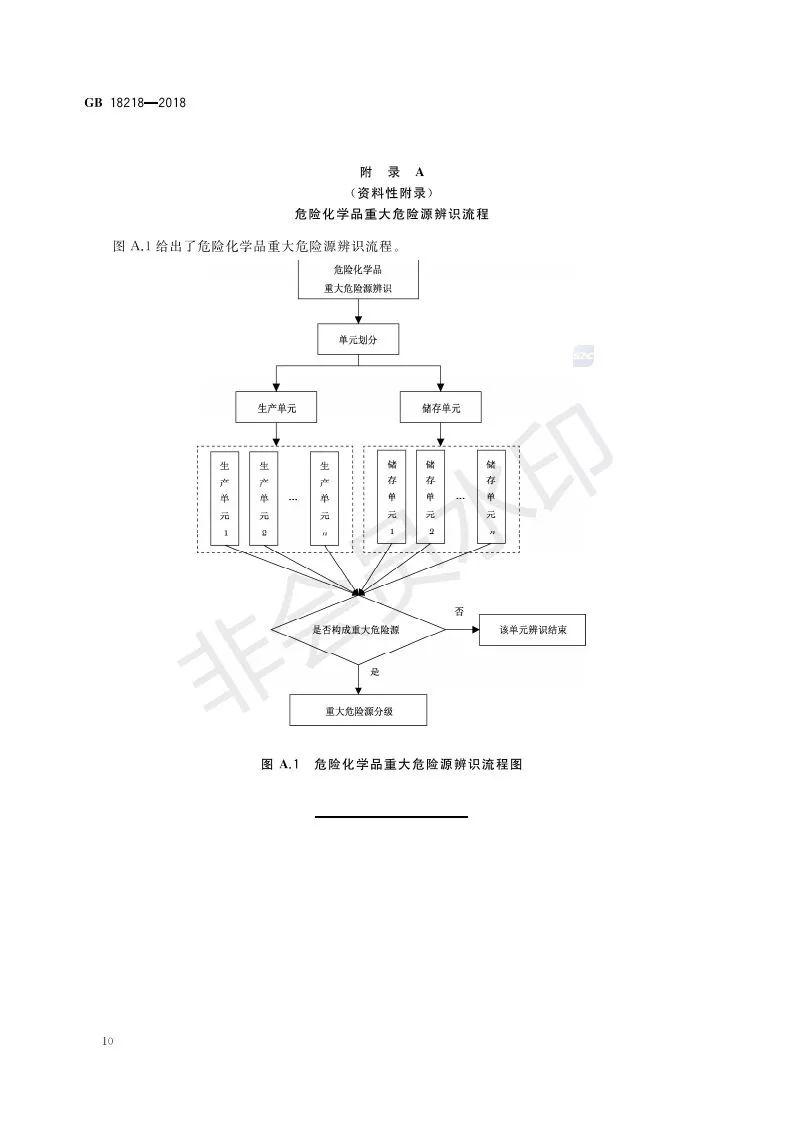 人口修正_人口普查(2)