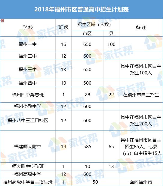 福州人口2018总人数口_福州人口净流入趋势图