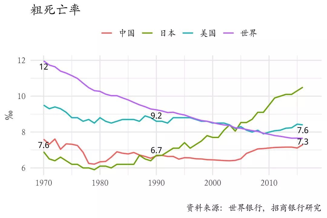 美国人口年龄结构_美国人口结构(3)