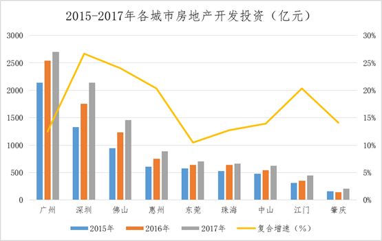 如何分析某地区的人均gdp_人均GDP比拼 9省超1万美元 广东不及内蒙古(3)