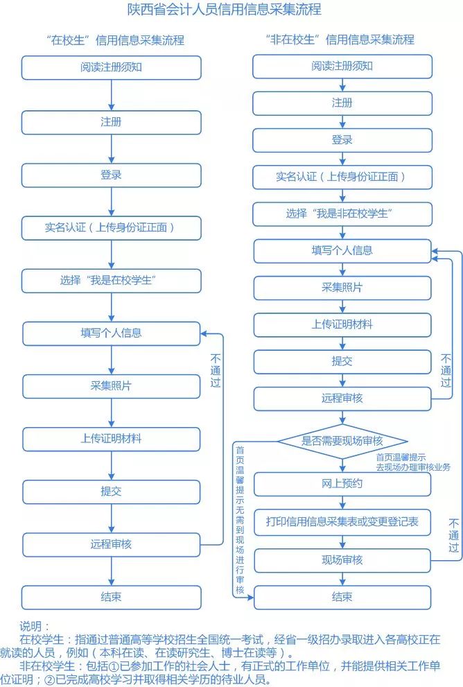 会计人口_初级会计证书图片(3)