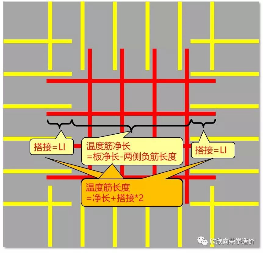 5分钟彻底学会温度筋