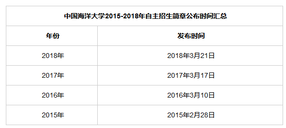 2019年中國海洋大學自主招生簡章發(fā)布時間預測