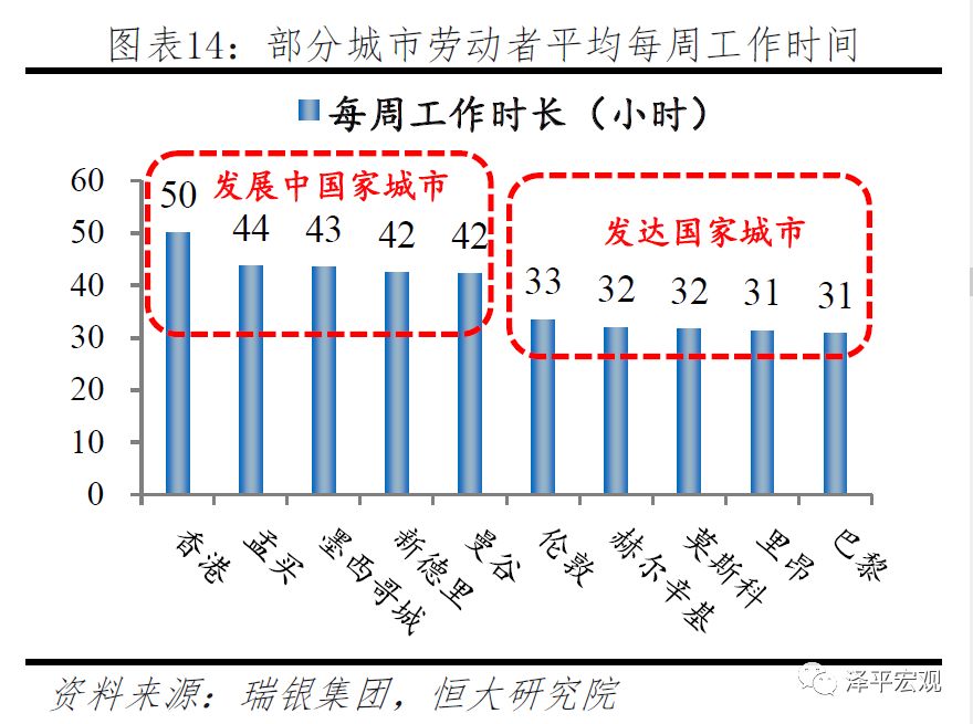 福利开支gdp