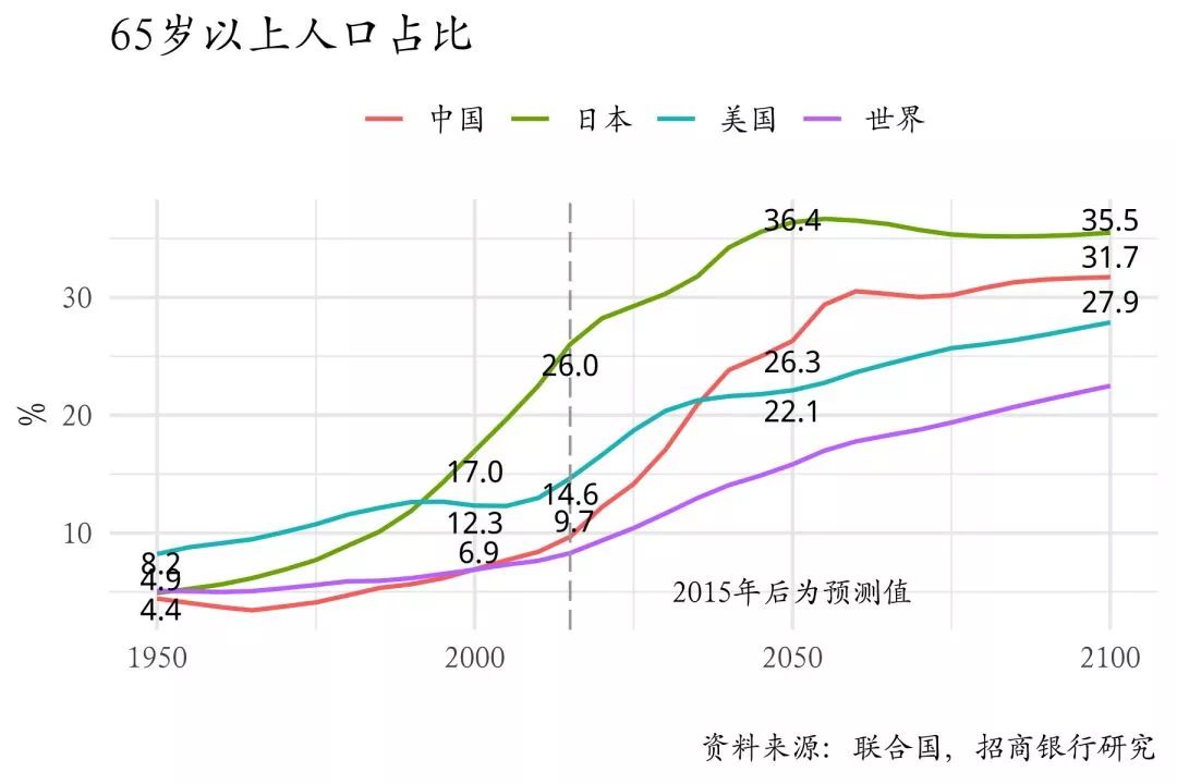 处人口_人口普查