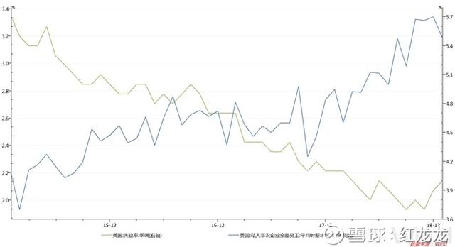 gdp的三架马车是什么_金融三架马车是什么(2)