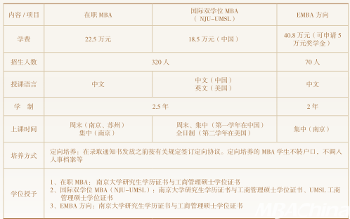南京大学2020年工商管理硕士(MBA)招生简章 