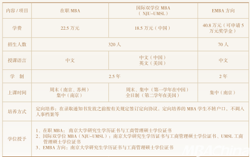 南京大學(xué)2020年工商管理碩士(MBA)招生簡章 