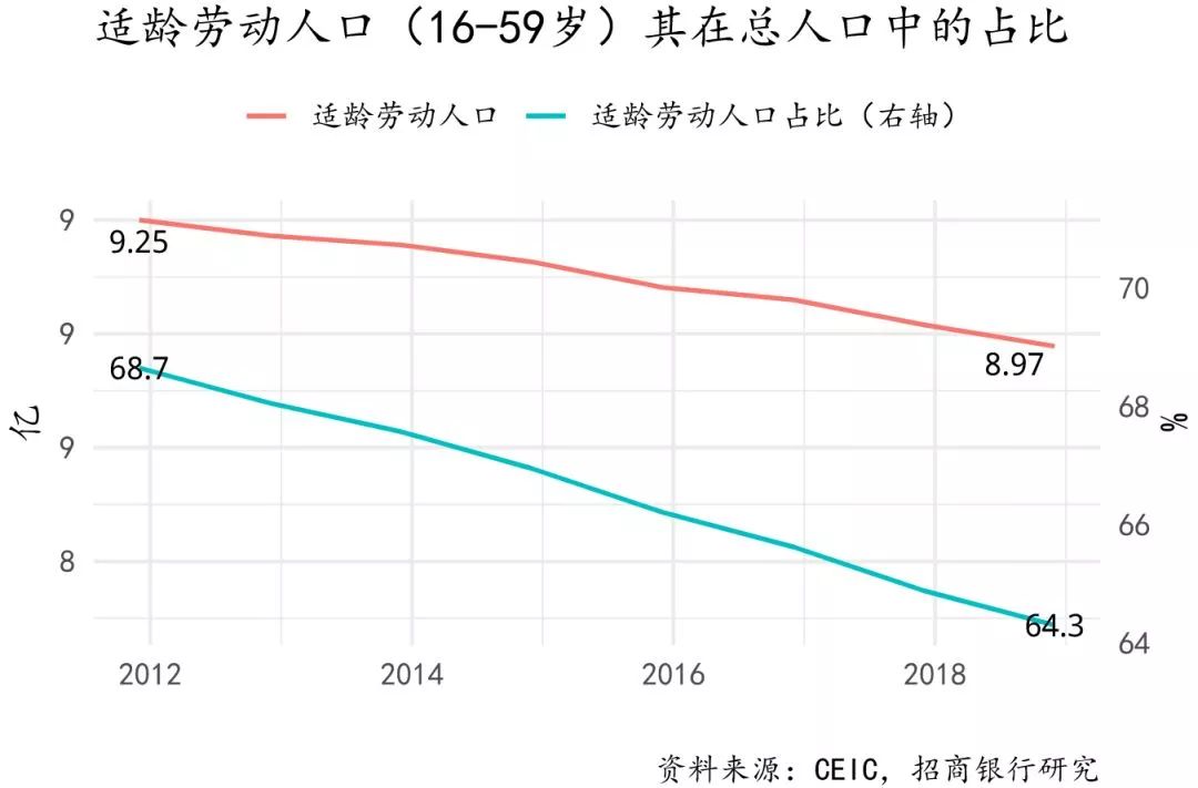 哪年的人口增长率最高_中国人口增长率变化图(2)