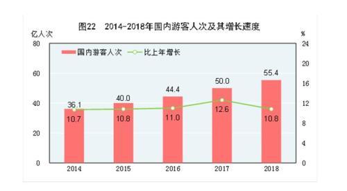 抚顺市2018年国民经济总量_2021年日历图片