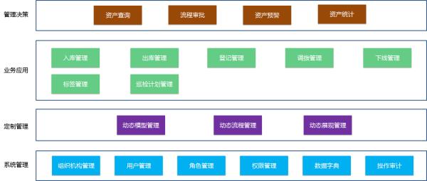 人口信息应用平台_居民健康卡报价 厂家