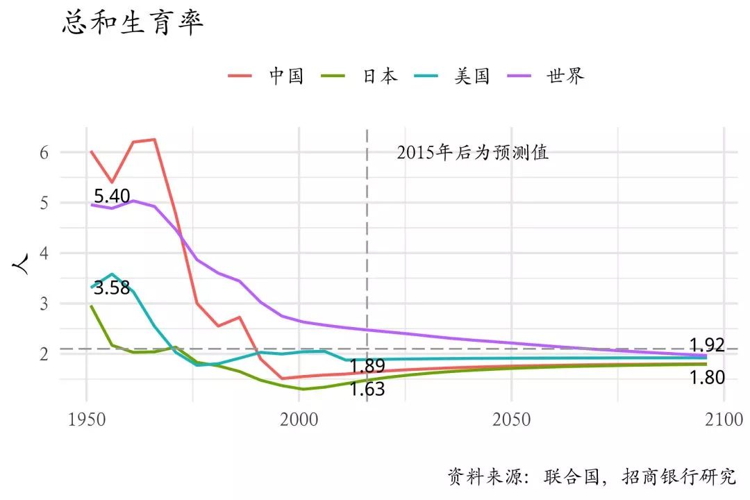 我国总人口_让万物互联之光照进现实 前瞻经济学人受邀出席2020消费物联网生(2)