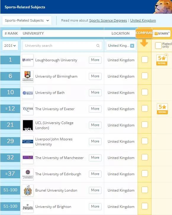 2019世界大学排行榜（统计扬_2019最新软科世界大学排行榜发布,美国大学