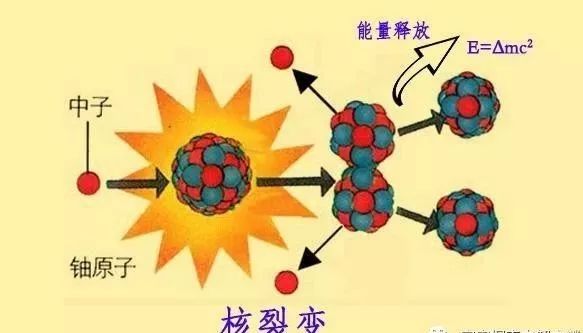 为什么只能用铀和钚做核燃料呢?_原子弹