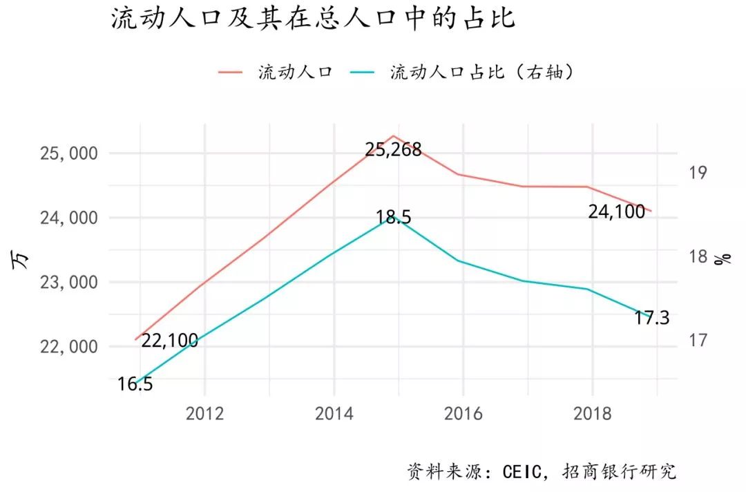 人口结构什么意思_中国人口结构(3)