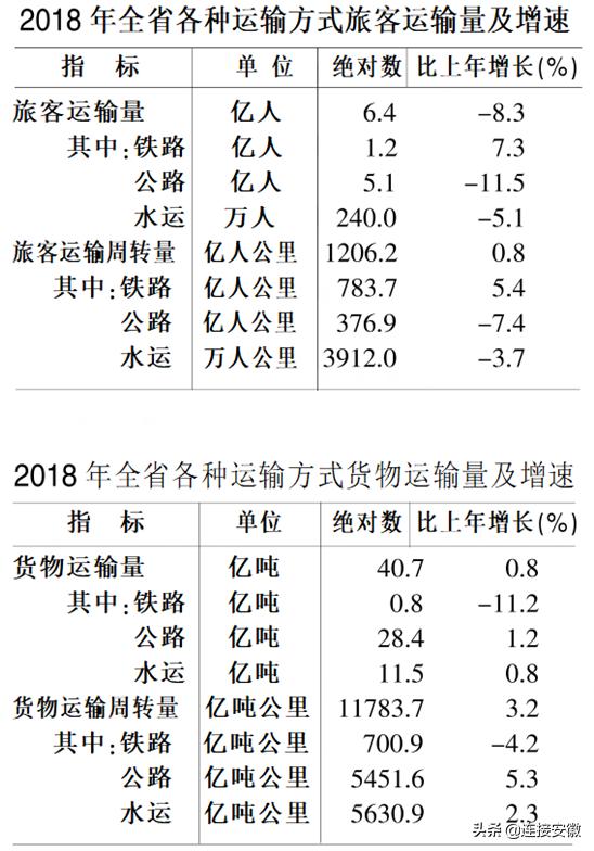 安徽人口普查公报_安徽人口普查图片(2)