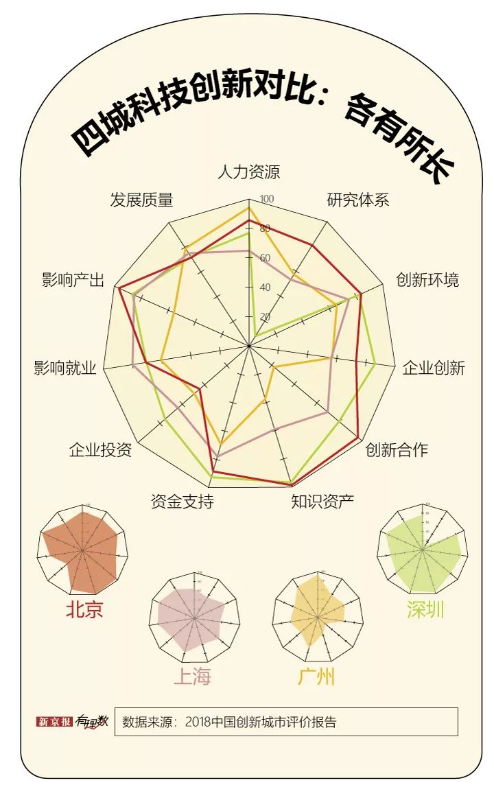 北上广深人口数量_人口流入北上广深(2)