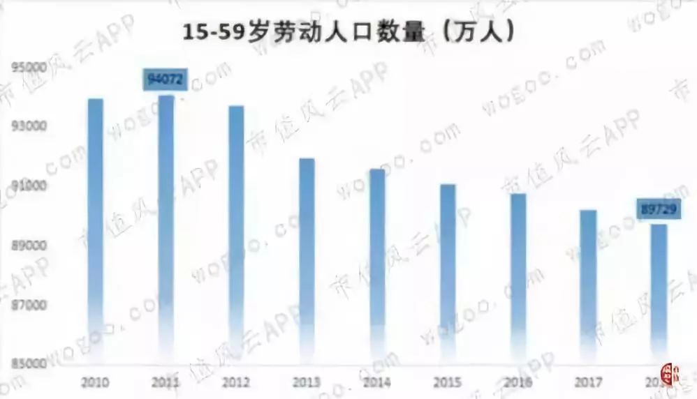 中国有9亿劳动人口_中国有多少人口(2)