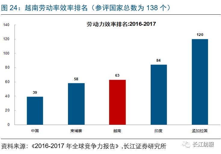 纺织业gdp(2)