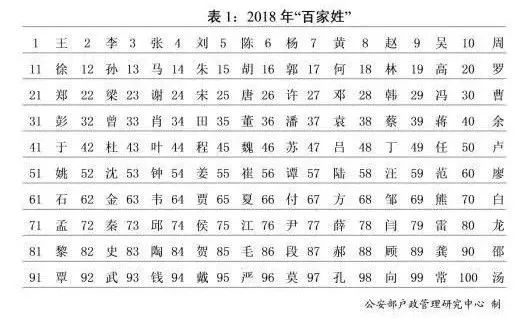 简谱百家姓_百家姓微信头像图片(4)