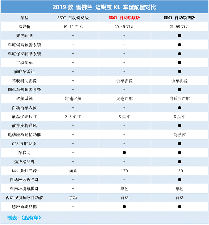 迈锐宝xl改款后优惠3万6,2.0t 9at可以两缸行驶,19万多就能落