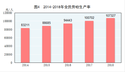 人口总能耗_人口普查(2)