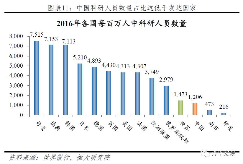 国家人口占世界总人口比例_中国占世界人口的比例(3)