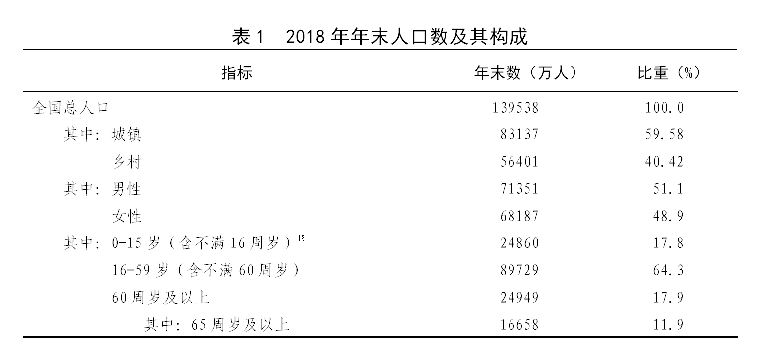 新疆人口2018总人数组成