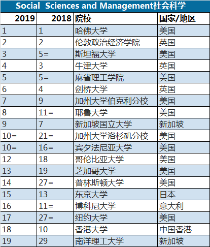 2019 高校学科排行榜_2019广州日报大学一流学科排行榜 发布