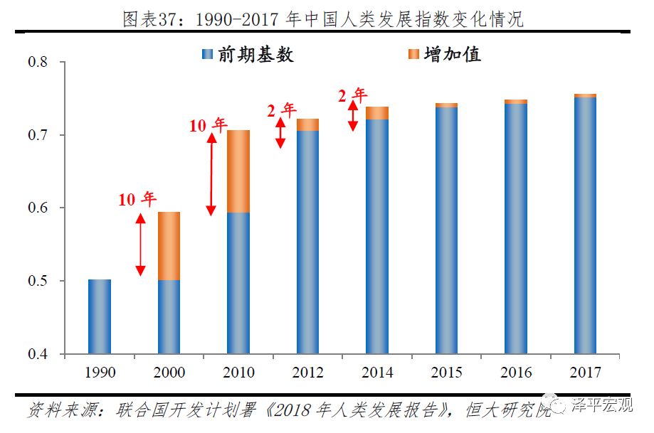 我国经济总量改革前后对比_经济改革前后对比(3)