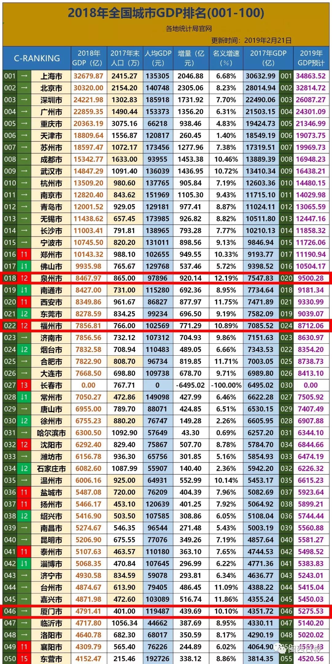 龙岩城市gdp_关注丨2020年龙岩市国民经济和社会发展统计公报