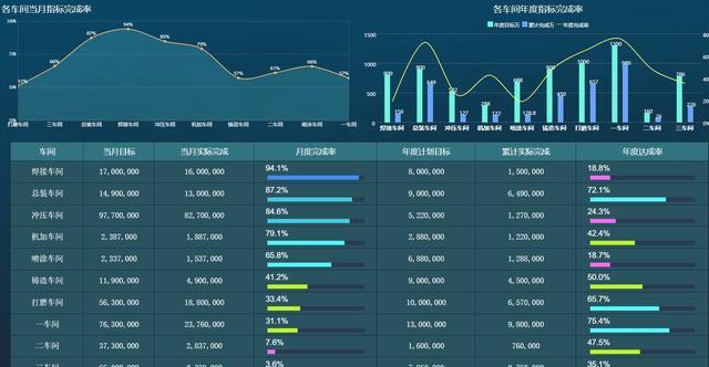 人口状形图_人口普查(2)