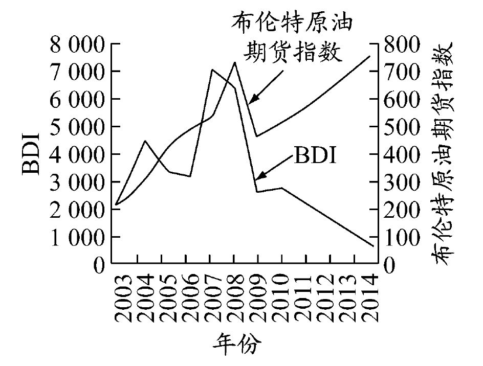 老虎机什么原理