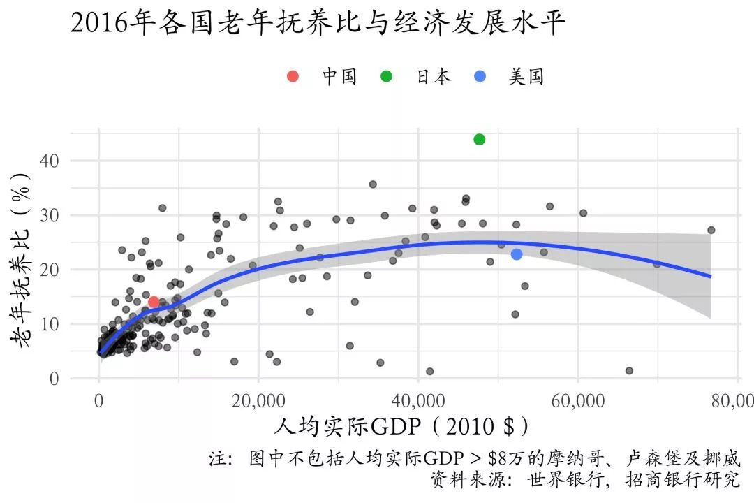 人口结构什么意思_中国人口结构