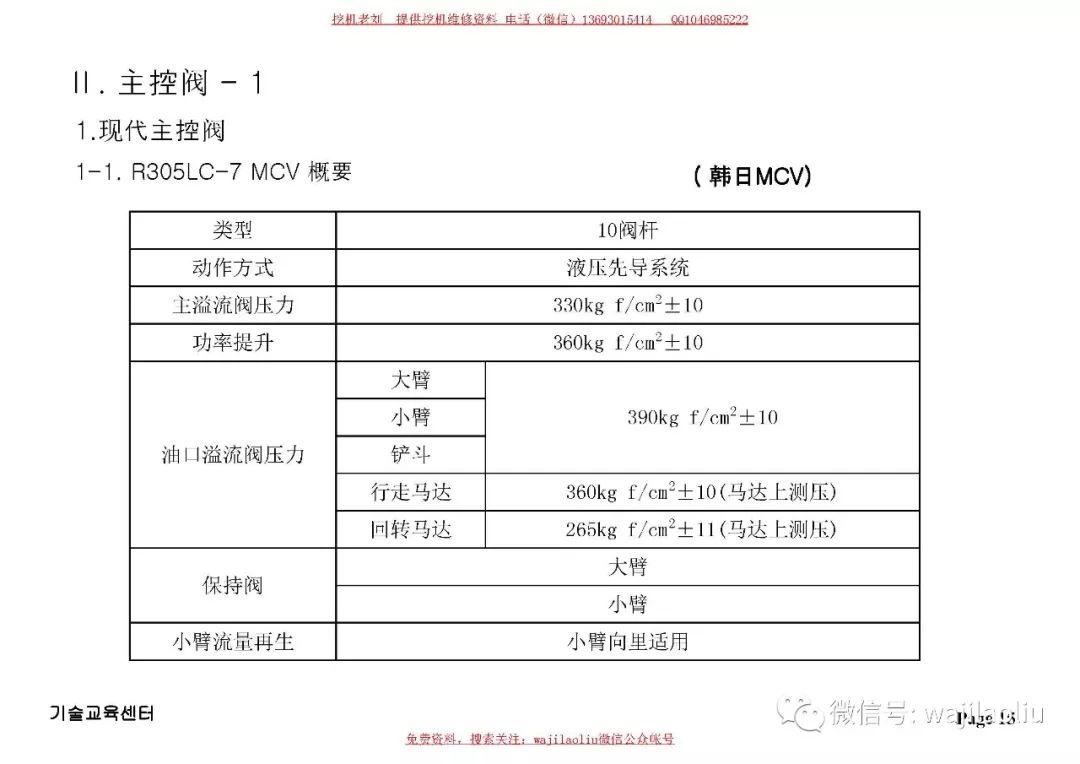 现代挖机306-7主控部件名称标注,各个阀芯(动作时)工作原理图纸